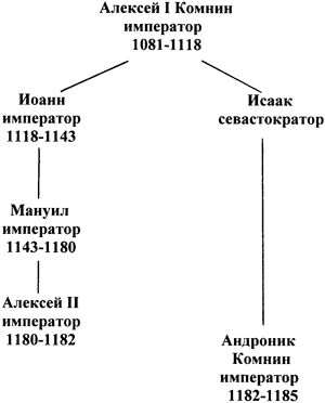 i 048